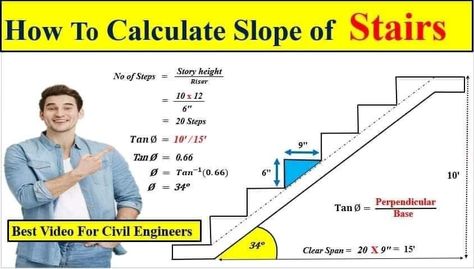 Stair Stringer Calculator, Stairs Height, Stairs Sizes, Standard Staircase, Stairs Width, Types Of Stairs, Stairs Stringer, Engineering Notes, Civil Engineering Construction