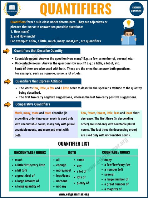 Quantifiers Grammar Worksheets, Quantifiers Grammar, Grammar Patterns, English Grammar Pdf, English Opposite Words, Grammar Notes, English Grammar Notes, Esl Grammar, Uncountable Nouns