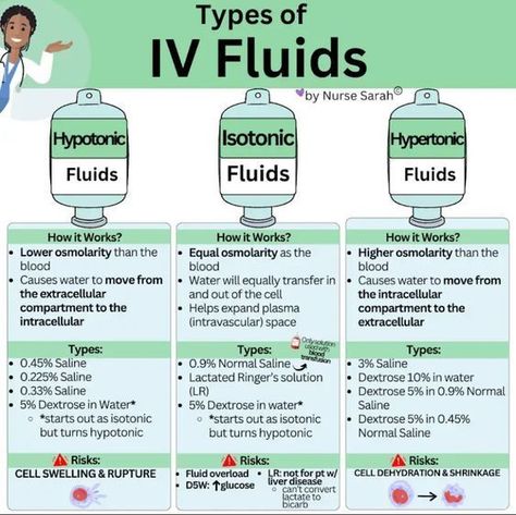 Type of IV Fluids #nursingschool #nursingstudent #study  - Image Credits: Laynie Nsaids Pharmacology, Nursing School Studying Cheat Sheets, Iv Solutions, Nursing School Inspiration, Nurse Teaching, Medical Assistant Student, Nursing School Essential, Nursing School Motivation, Medical School Life