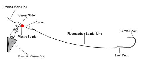 Fish Finder Rig for Surf Casting and Still Fishing Snell Knot, Catfish Rigs, Fishing Hook Knots, Striped Bass Fishing, Hook Knot, Saltwater Fish, Striped Bass, Surf Fishing, Fishing Rigs