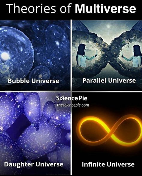 Multiverse Aesthetic, Multiverse Theory, Loryn Brantz, Physics Facts, Science Facts Mind Blown, Physics Lessons, Metaphysical Art, Psychological Facts Interesting, Astronomy Facts