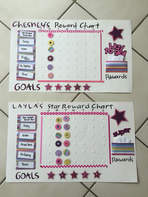 Behavior Reward Chart Behavior Reward Chart, Behavior Rewards, Reward Chart