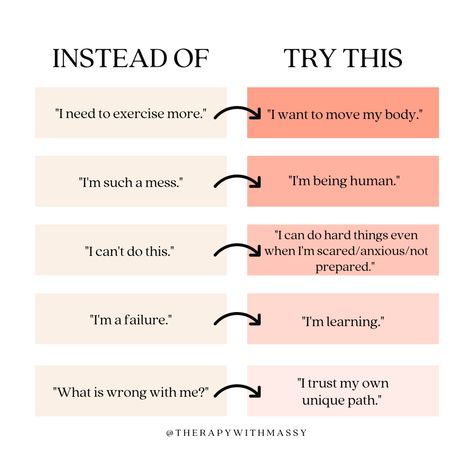 How Are You Alternative, Reframe Your Thoughts, Accepting Love From Others, How To Articulate Your Thoughts, How To Learn About Yourself, Instead Of How Are You, Alternatives To How Are You, Acts Of Self Love, Figuring Out Who You Are