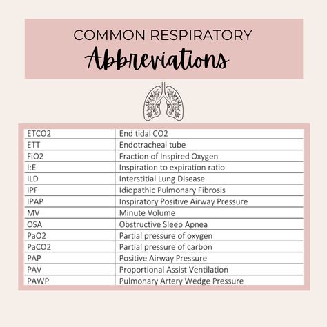 Respiratory Nursing Notes, Respiratory Therapy Student Notes, Respiratory Therapist Aesthetic, Jayden Core, Respiratory Therapy Notes, Paramedic Study, Respiratory Therapist Student, Medical Motivation, Respiratory Therapy Student