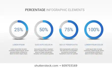 Percentage Infographic Images, Stock ... Infographic Percentage Design, Percentage Infographic, Chart Infographic, 3d Objects, Stock Video, Layout Design, Royalty Free Images, Improve Yourself, Every Day