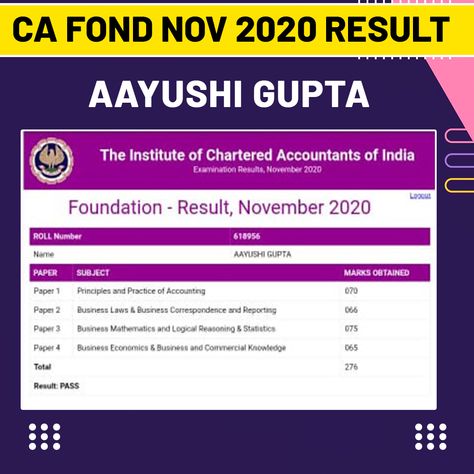 Congratulations To Aayushi Gupta Student of Grooming Education Academy. He Got 276 Marks in CA Foundation NOV 2020 Exam. #cafoundation #caintermediate #cameme #cafoundation #icaiofficial #commercestudents #commerce #commercegirls #caipccstudents #icai #icaistudents #icaica #cafacts #cacpt #cafinal #castudents #charteredaccountants #caexamsofficial #cainte Ca Exam, Ca Foundation, Study Inspiration Quotes, Examination Results, Chartered Accountant, Vision Board Affirmations, Vision Board Manifestation, Life Board, Exam Results