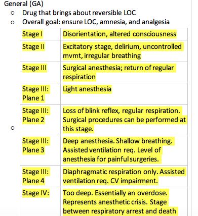 Stages of GA General Anesthesia General Anesthesia Pharmacology, Vet Tech Anesthesia, Anesthesia Assistant, Anesthesia Technician, Anesthesia Tech, Veterinary Anesthesia, Veterinary Technician Student, Anesthesia School, Pharmacy Technician Study