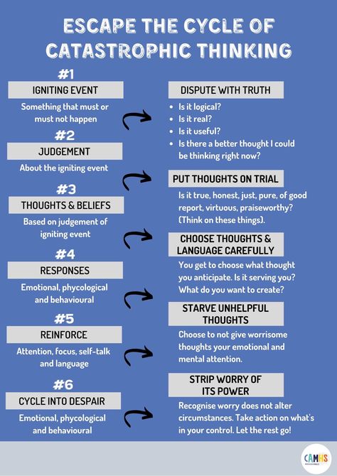 Counseling Skills, Catastrophic Thinking, Counselling Tools, Learning Psychology, Coping Skills Activities, Cbt Worksheets, Cbt Therapy, Clinical Social Work, Spiritual Psychology