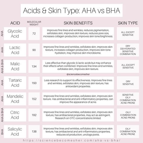 Aha Vs Bha, Scientific Skincare, Chocolate Haystacks, Skin Facts, Skin Science, Improve Skin Tone, How To Exfoliate Skin, Improve Skin Texture, Skin Benefits