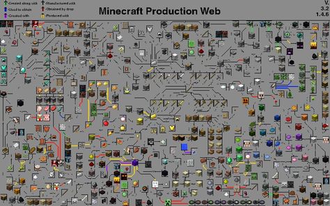 Minecraft Guides, Minecraft Crafting Recipes, Minecraft Building Guide, Minecraft Roleplay, Minecraft Cheats, Minecraft Blocks, Minecraft Banners, Mega Pokemon, Minecraft Videos