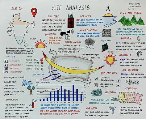 Schematic Drawing Architecture, Bubble Diagram Architecture Design, Climate Analysis Architecture, Conceptual Sketches Architecture Concept Diagram, Anthropometry Architecture, Conceptual Diagram Architecture, Site Analysis Architecture Diagram, Site Analysis Architecture Presentation, Site Analysis Drawing