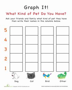 Graph It! What Kind of Pet Do You Have? Worksheet Preschool Pet Week, Preschool Graphs, Preschool Pets Unit, Cartoon Jungle, Pets Preschool Theme, Holiday Worksheets, Graphing Worksheets, Creative Curriculum, Animated Animals