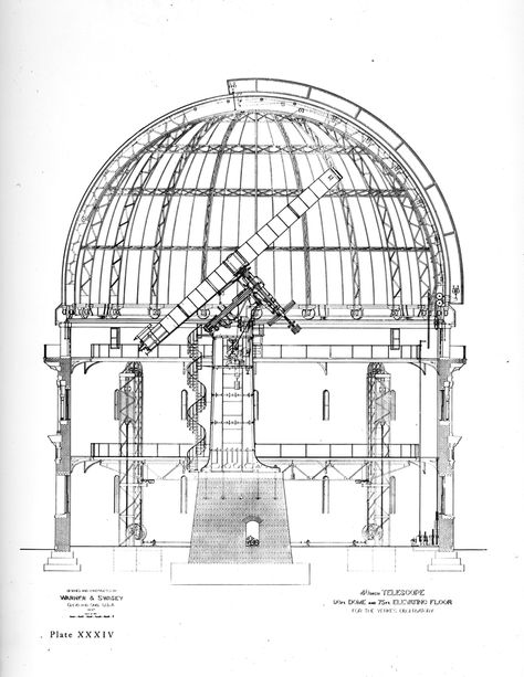 Observatory Room, Arcana Aesthetic, Space Observatory, Cosmic Microwave Background, Astronomical Observatory, Dome Structure, Log Cabin Rustic, Plans Architecture, Model House Plan