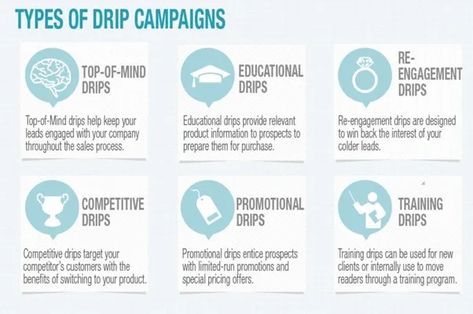 Different Types of Drip Campaigns Drip Campaign, Email Drip Campaign, Website Copywriting, Brochure Inspiration, Sales Process, Freelance Business, Marketing Automation, Email Campaign, Inbound Marketing