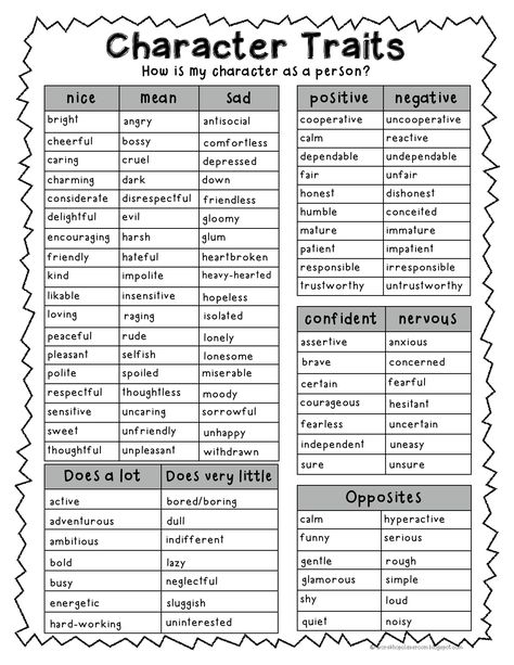 character traits Character Traits List, Character Trait Worksheets, Character Chart, Menulis Novel, 3rd Grade Reading, Character Traits, Writing Inspiration Prompts, Character Trait, Reading Workshop