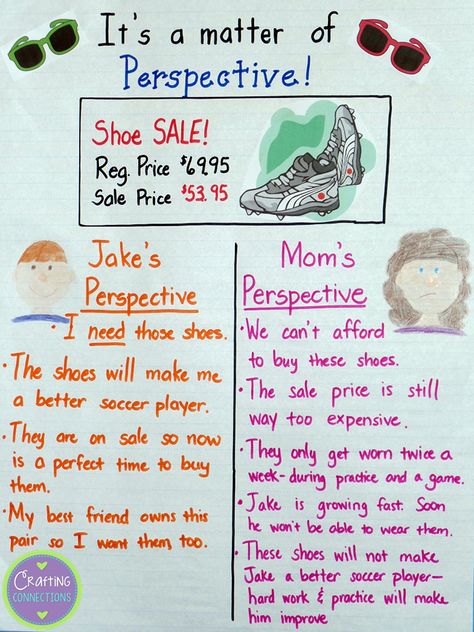 Anchors Away Monday- Perspective anchor chart by Crafting Connections! Perspective Anchor Chart, Authors Perspective, Ela Anchor Charts, Classroom Anchor Charts, Reading Anchor Charts, Third Grade Reading, Authors Purpose, 5th Grade Reading, 4th Grade Reading