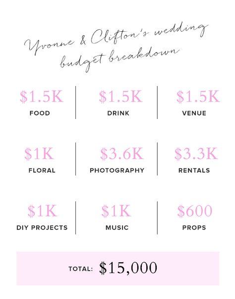 How to plan a wedding for under 15K 100 Guest Wedding Budget, Wedding Budget Breakdown, Budget Wedding Invitations, Plan A Wedding, Dream Destination Wedding, Wedding Budget, Budget Planer, Venue Decor, Ding Dong