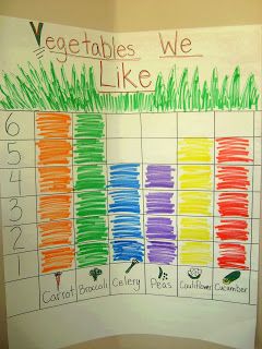 Favorite Veggies Rainbow Graph- First taste vegetables, then graph (snack bar one day?) Preschool Food, Preschool Garden, Nutrition Activities, Farm Preschool, Food Activities, Sport Nutrition, Creative Curriculum, Preschool Theme, Farm Theme