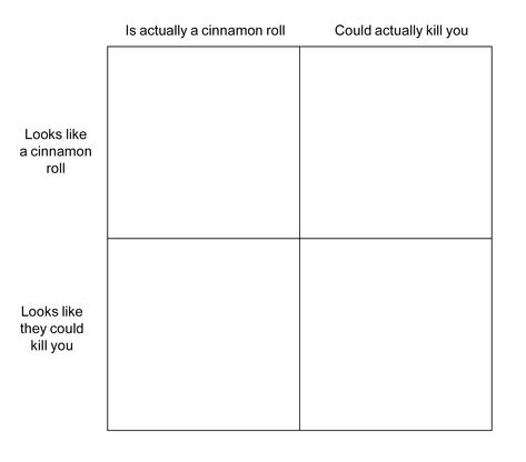 Top left- Heather M Bottom Left- Veronica  Top Right- Heather C Bottom Right- Heather D My Top 3 Template, Alignment Chart Template, Looks Like A Cinnamon Roll, Character Alignment, Character Charts, Alignment Charts, Alignment Chart, Personality Chart, Otp Prompts