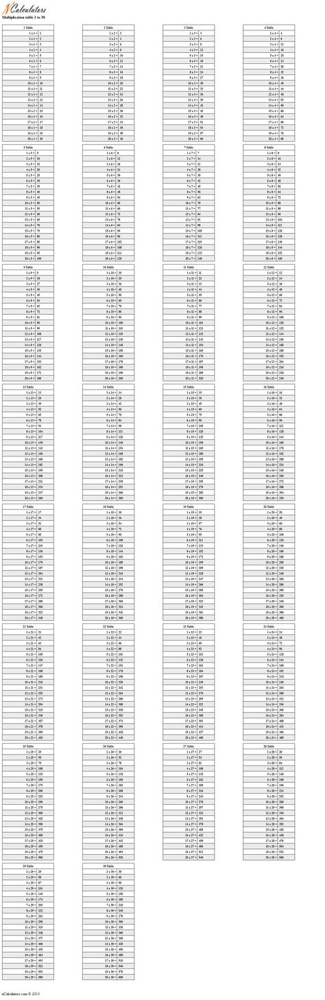 Printable Multiplication Tables from 1 to 30 at the URL http://ncalculators.com/multiplication-table/1-to-30.htm Math Fact Worksheets, Math Tables, Multiplication Tables, Game Wallpaper Iphone, Muslimah Wedding, Game Wallpaper, Multiplication Table, Math Multiplication, Times Tables