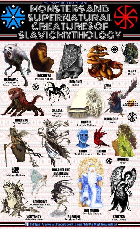 Mystical Creatures Mythology, 천사와 악마, Myths & Monsters, Slavic Mythology, Mythical Monsters, World Mythology, Legends And Myths, Ancient Mythology, Fantasy Creatures Art