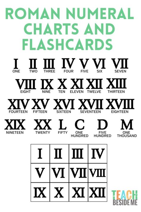 Roman Numeral Charts & Flashcards Roman Numeral Chart, Ancient Numbers, Roman Numerals Chart, Schools Around The World, Roman Numbers, Math Lesson Plans, Printable Chart, Homeschool Lesson, Primary Education