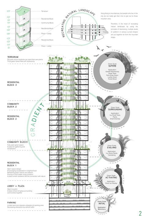 Green Architecture Concept, Architecture Design Presentation, Residential Tower, 포트폴리오 레이아웃, Hotel Concept, Conceptual Architecture, Mix Use Building, Architecture Concept Diagram, Skyscraper Architecture