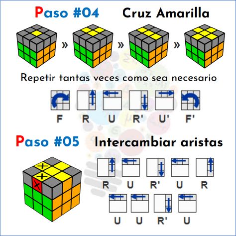 ¿Cómo resolver un Cubo Rubik? - Mates Fáciles Rubics Cube Solution, Rubik's Cube Solve, Solving A Rubix Cube, Rubiks Cube Algorithms, Rubiks Cube Patterns, Rubicks Cube, Rubiks Cube Solution, Rubix Cube