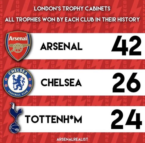 Arsenal Trophies, Trophy Cabinets, Arsenal Football Club, Arsenal Football, Football Club, Arsenal, Chelsea, Football, London