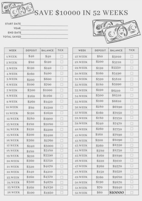 10k In 52 Weeks, 52 Week Money Saving Challenge, Saving Money Chart, Money Chart, Money Saving Methods, Money Budget, Money Saving Techniques, Saving Strategies, Successful Business Tips