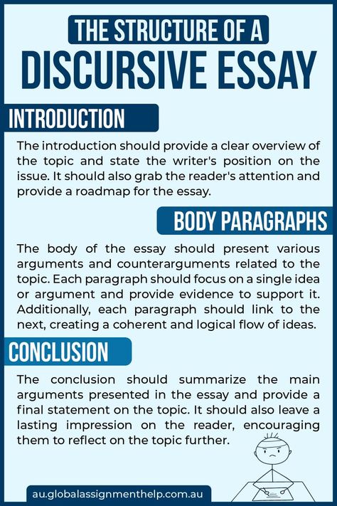 discursive essay sample pdf
discursive essay topics
discursive essay introduction
how many paragraphs in a discursive essay
types of discursive essay Discursive Essay, Write Essay, Argument Essay, Essay Writing Examples, Writing Conclusions, College Essay Examples, Essay Plan, Application Essay, Essay Structure