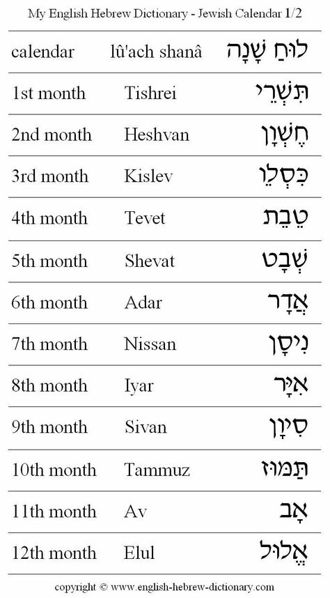 Hebrew months Learn Hebrew Alphabet, Hebrew Calendar, Hebrew Months, Hebrew Language Learning, Hebrew Language Words, Hebrew Vocabulary, Hebrew Writing, Jewish Calendar, English To Hebrew