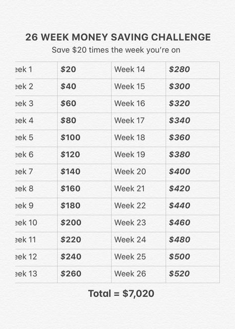 Money Saving Techniques Biweekly, Biweekly Savings Plan, Money Saving Hacks, Saving Money Chart, Savings Chart, Money Chart, Money Saving Methods, Saving Challenges, Saving Plan