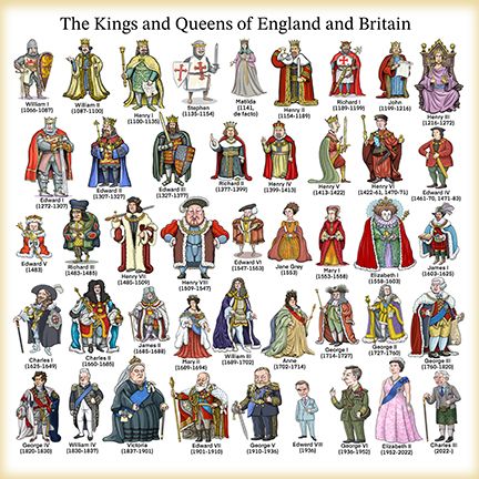 Queens Of England, English Monarchs, Royal Monarchy, Alfred The Great, Cool Slogans, Catherine Of Aragon, Royal Family England, Kings And Queens, Form Of Government