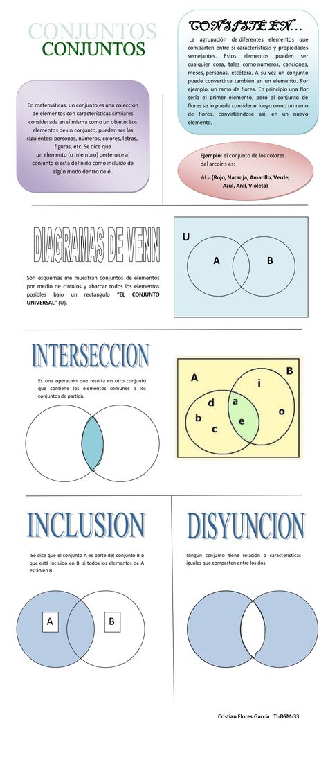 En esta infografía da enfasís sobre el tema de conjuntos, de lo que son así como algunos ejemplos para profundizarlos en la vida cotidiana, y por ultimo también incluye el tipo de relaciones de los conjuntos que se pueden encontrar sobre los diagramas de Venn. Word Search, Word Search Puzzle