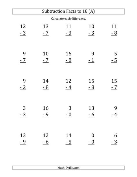 The 25 Vertical Subtraction Facts with Minuends from 0 to 18 (A) Math Worksheet from the Subtraction Worksheets Page at Math-Drills.com. Subtraction Facts Worksheet, Subtracting Integers Worksheet, 7th Grade Math Worksheets, Integers Worksheet, Subtracting Integers, Math Homework Help, Decimals Worksheets, Math Drills, Math Subtraction