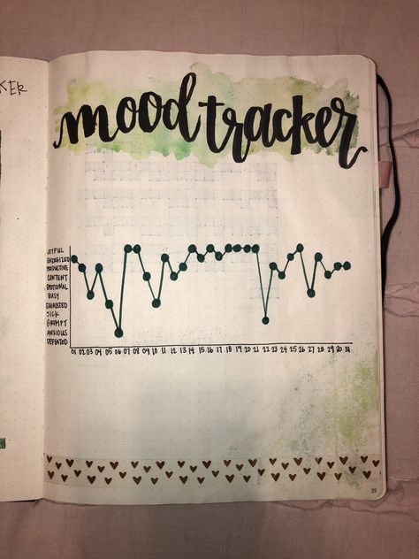 Mood Tracker Graph, Mood Graph, Simple Mood Tracker, Graph Journal Ideas, Bullet Journal Graph, Bullet Journal Health, Bullet Journal Lists, Bullet Journal Key, Journal Lists