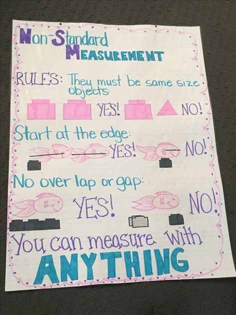 Length Anchor Chart 1st Grade, Non Standard Measurement Anchor Chart, Nonstandard Measurement First Grade, Measurement Anchor Chart 2nd, Non Standard Measurement Kindergarten, Measuring Eyfs, Measurement First Grade, Measurement 1st Grade, Non Standard Measurement Activities