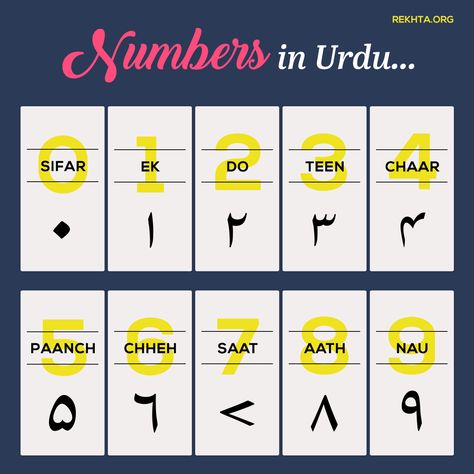 Learn How to Write Numbers in Urdu (Persian Script) Learning Urdu, Number Symbols, Urdu Writing, Urdu Learning, Urdu Dictionary, Urdu Vocabulary, Learn Urdu, Urdu Words With Meaning, Simple English Sentences