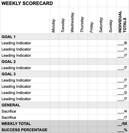 12 Week Year Template for Better Productivity – Bigger Better Days I Lifestyle Blog Twelve Week Year, 12 Week Year Templates Free, 12 Week Year Templates, 12 Week Year Planner, Notion Template For Work, 12 Week Year, Productivity System, 2024 Bujo, Hobo Weeks