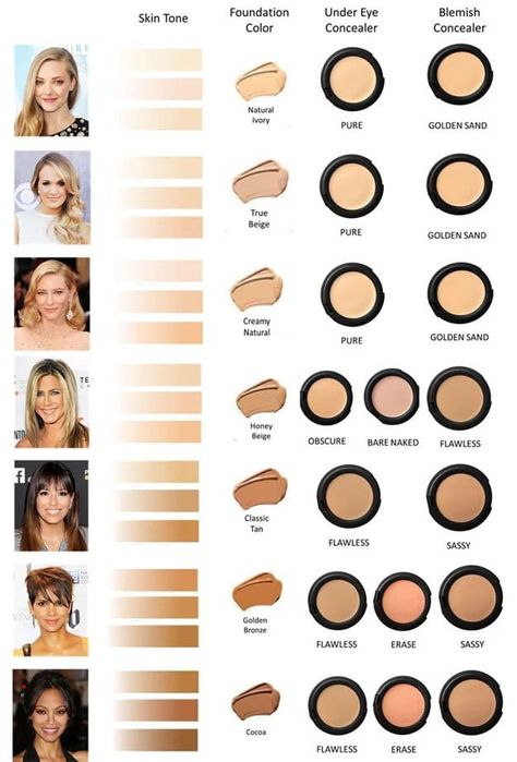 Best Undereye Concealer Tips You Need to Know | Makeup TutorialsFacebookGoogle+InstagramPinterestTumblrTwitterYouTube Undereye Concealer Tips, Concealer Tips, Undereye Concealer, Concealer Color, Daily Beauty Tips, Tutorials Makeup, Concealer Shades, Concealer For Dark Circles, Concealer Colors