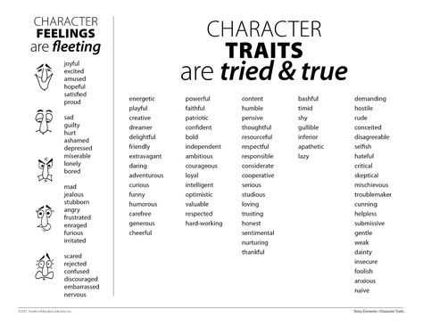 Smekens Education Character Traits versus Character Feelings Character Traits Vs Feelings Chart, Character Trait Anchor Chart, Character Analysis Graphic Organizer, Identifying Feelings, What Is Character, Character Trait Worksheets, Reading Comprehension Test, Literacy Coach, Literary Terms