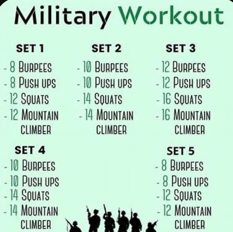 Random Workouts, Spartan Workout, Military Fitness, Army Basic Training, Workout Sheets, Calisthenics Workout Plan, Army Workout, Fitness Mindset, Workout Challenges