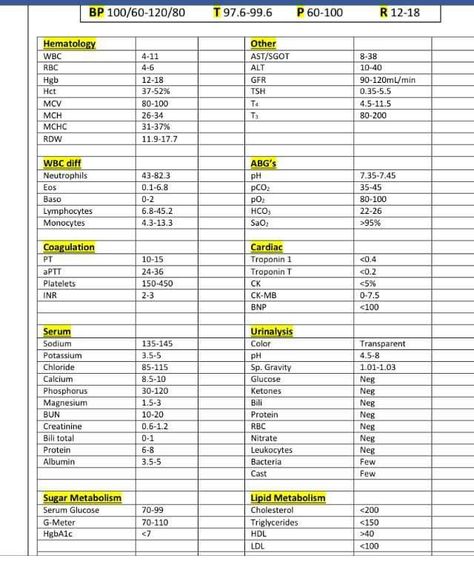 Cbc With Differential Lab Values, Pt Ptt Inr Lab Values, Normal Lab Values Nursing Cheat Sheets, Lab Values Cheat Sheet, Cbc Lab Values, Medical Coding Classes, Medical Laboratory Science Student, Nursing Labs, Medical Laboratory Technician