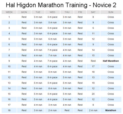 Marathon Training Plan Intermediate, Hal Higdon Half Marathon, Hal Higdon Marathon Training, Hal Higdon, Weight Training For Beginners, Marathon Training Program, Ultra Marathon Training, Marathon Plan, Marathon Training For Beginners