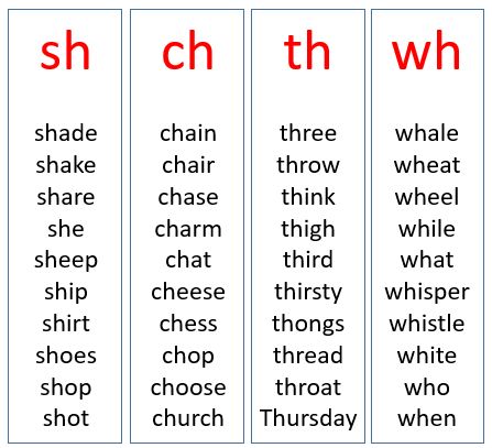 English Help for kids, English phonics, examples and step by step explanations, songs, English as a second language Phonics Chart, English Help, Kindergarten Reading Worksheets, Phonics Rules, Phonics Sounds, English Phonics, Learning English For Kids, Phonics Lessons, English Worksheets For Kids