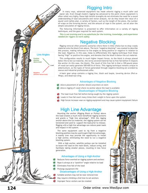 Tree Rigging Information and overview of Negative Blocking and High Line Advantage from WesSpur Tree Equipment Arborist Catalog Arborist Climbing Trees, Tree Climbing Equipment, Arborist Gear, Arborist Climbing, Tree Arborist, Climbing Technique, Tree Surgeons, Tree Climbing, Rope Diy