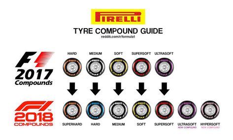 F1 Tires, Pirelli Tires, Tires, Google Chat, Wheel