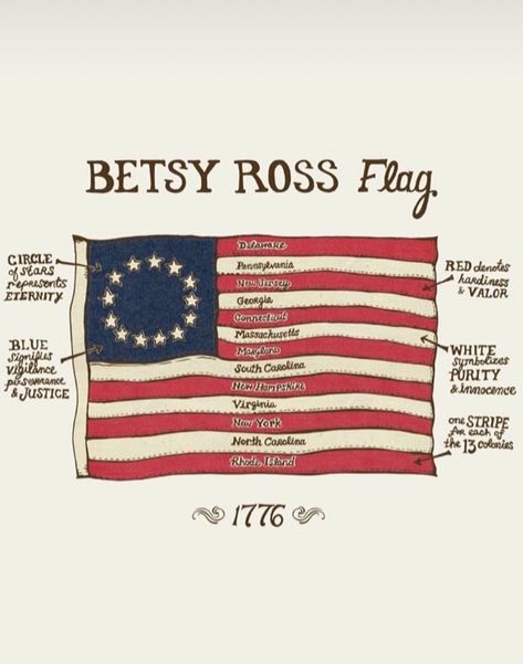 Flag made by Betsy Ross. American Flag History, Flag Etiquette, History Homeschool, Government Lessons, Teaching Government, Betsy Ross, I Love America, History Timeline, Homeschool History