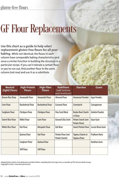 #ClippedOnIssuu from http://issuu.com/glutenfreeandmore/docs/gfm-jun-jul-2016issue/c/spflwi7 Flour Substitute Chart, Substitute For Bread, Gluten Free Flour Substitutions, Wheat Free Baking, Sweet Potato Flour, Gluten Free Info, Cooking Grains, Bread Substitute, Flour Substitute